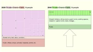 Systems perspectives on transforming Swiss housing by 2040: wellbeing, shared spaces, sufficiency, and de-sprawl