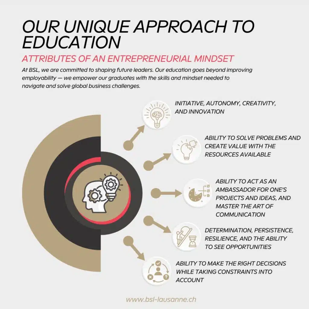 BSL mindset education
